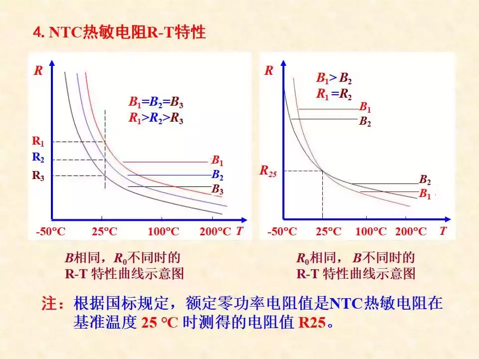 44页PPT详解温度传感器的结构、原理与检测