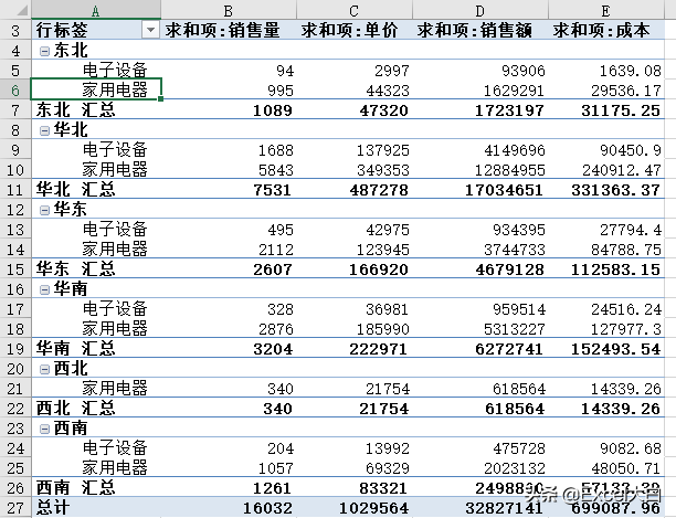 Excel透视表制作教程：从入门到精通的数据分析技能
