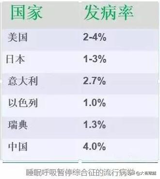 全面解析睡眠呼吸暂停