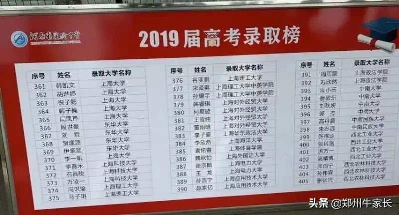 重点！外高、省实验及四中等高中2019年高考成绩红榜汇总