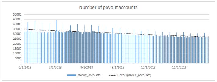 一年内蒸发8000亿人民币，以太坊矿工还挖矿吗？简直不要太机智！