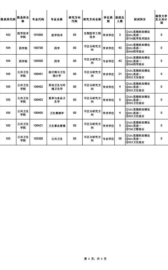 2021研究生招生｜广东医科大学代码：10571