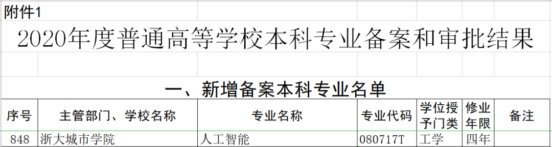 教育部盛赞，知名院士加盟，杭州市政府表示：全面支持这所高校