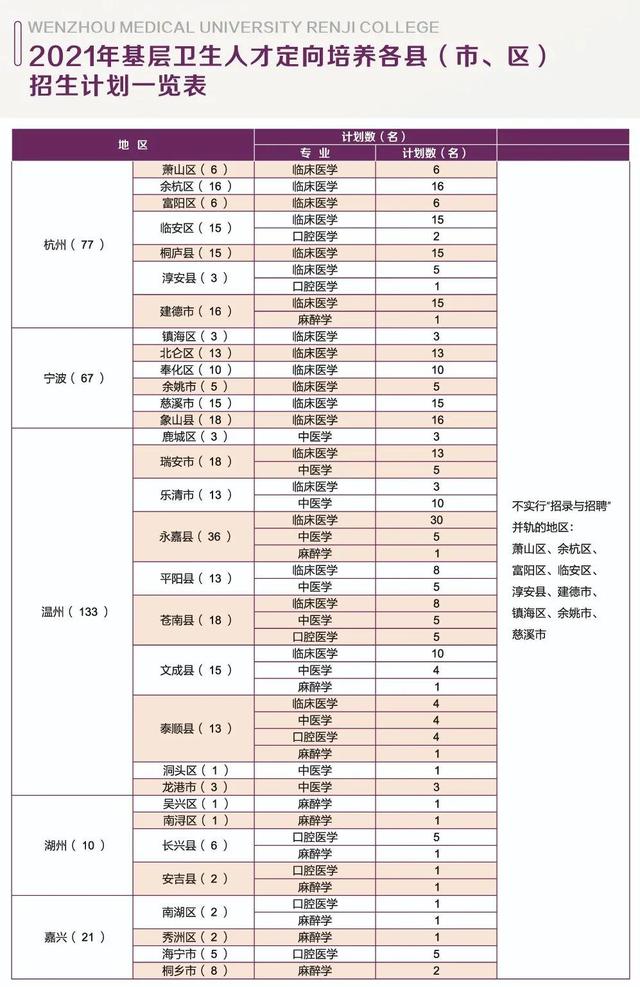 40所浙江高校2021年在省内各批各专业招生计划汇总！浙江考生收藏