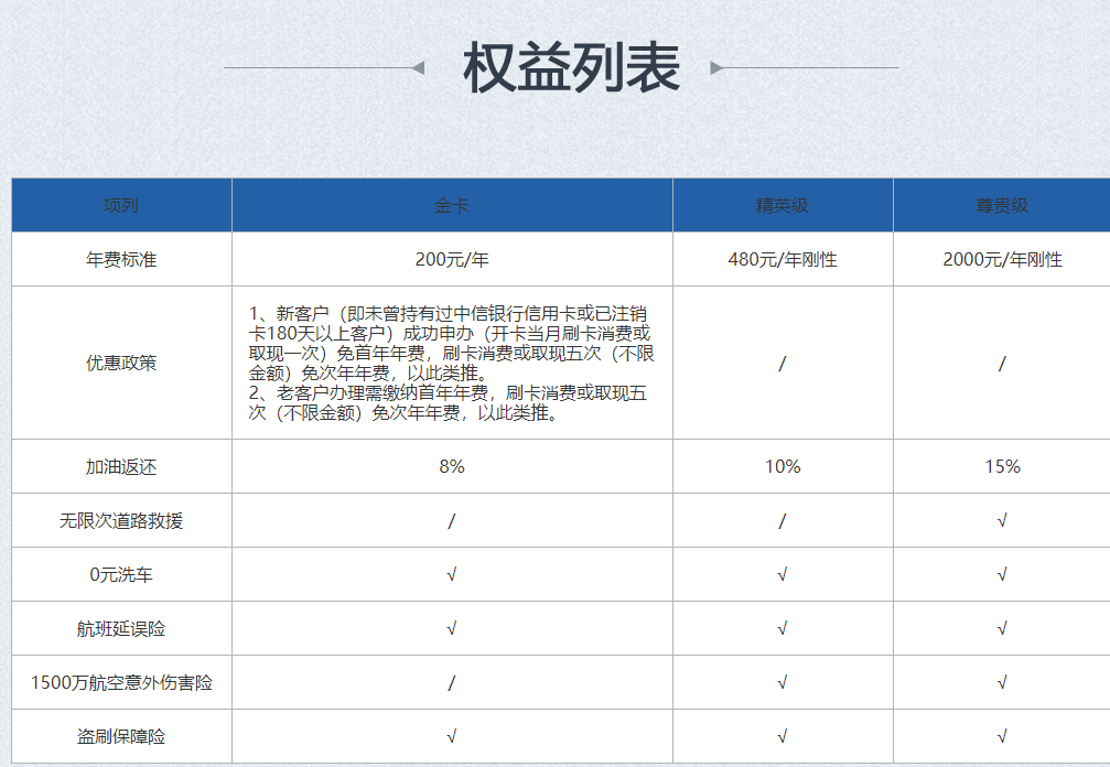车主必看！加油、洗车、救援...这些信用卡囊括车主一切权益！