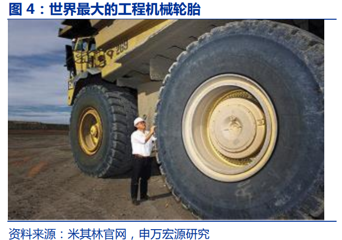 轮胎行业深度报告：对比美国，中国轮胎企业有望享受万亿市场红利