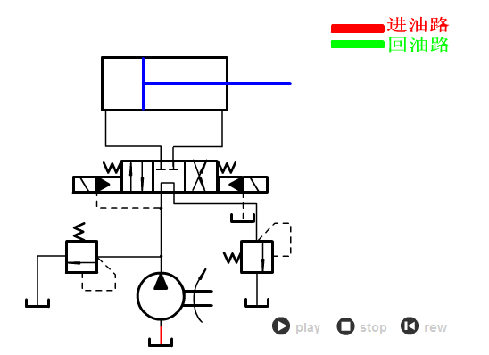 液压与气动传动原理+64个动图