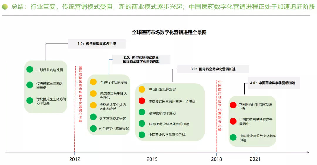 医百科技亮相2021医药数字化转型论坛，助力企业精益营销
