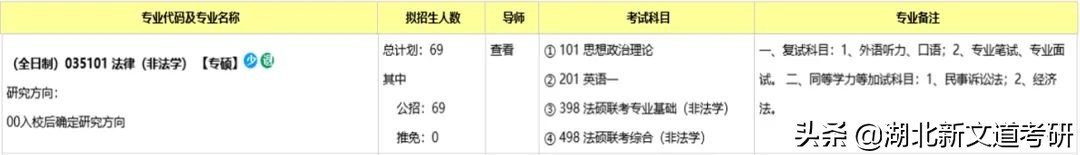 法律硕士考研卷上天？扩招近一倍，这个985院校上岸有机会
