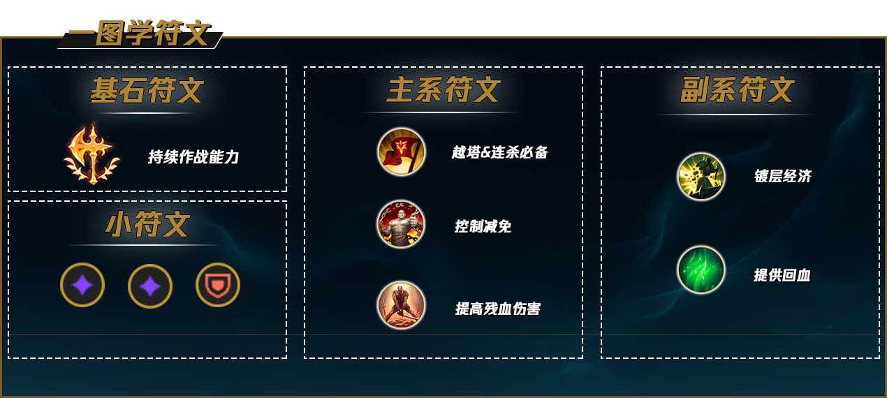 盖伦还能玩！中单盖伦有手就能上分
