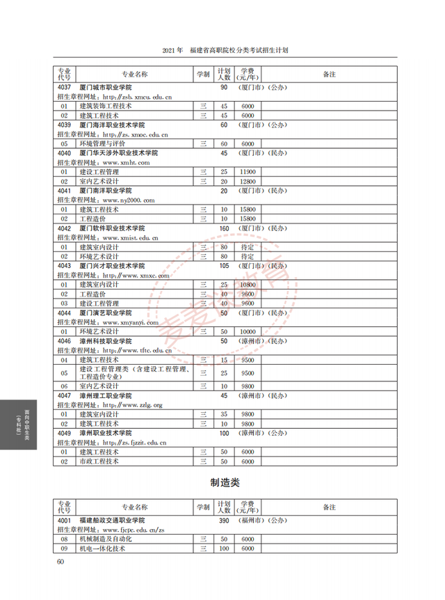 福建2021年高职院校分类考试招生计划公布！完整图片版！附分数线