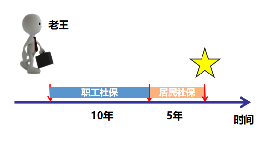 职工和居民社保怎么进行合并？方法竟然这么简单，看完你就知道了