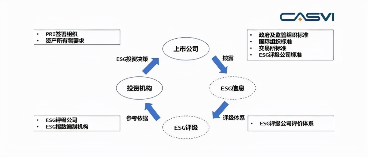 南方基金：走近义利并举的可持续投资 要闻 第4张