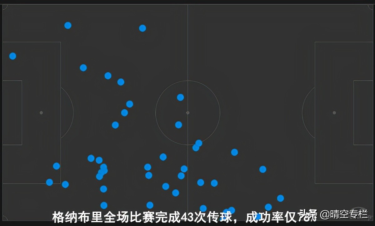 德甲拜仁对门兴(复盘拜仁vs门兴：惊天数据难敌夏天爸爸，疯狂过后依然痛失首胜)