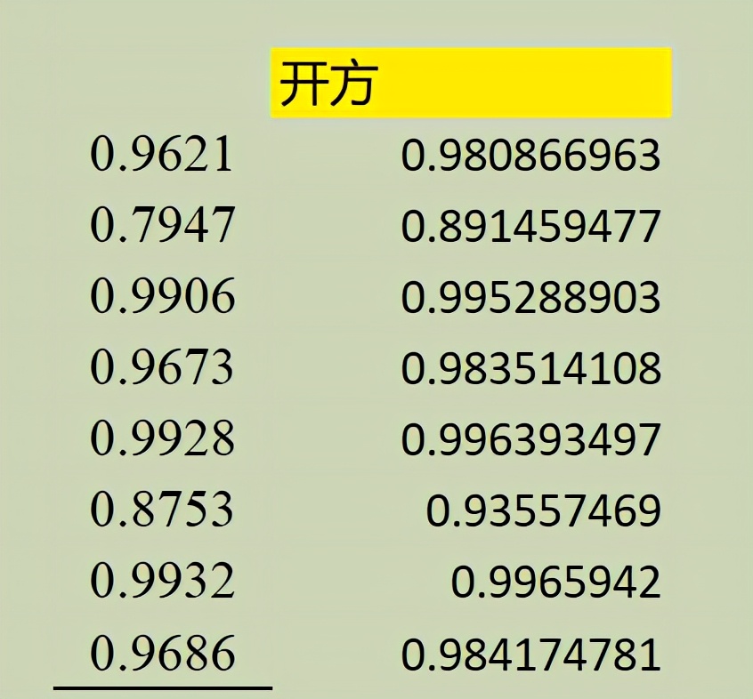 高手都在用的Excel函数，用了事半功倍