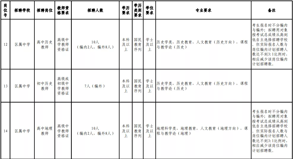 福州市人才招聘网（含编内）