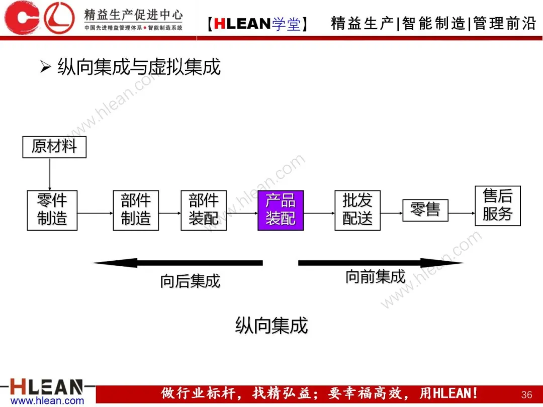 「精益学堂」生产与运作管理（上篇）