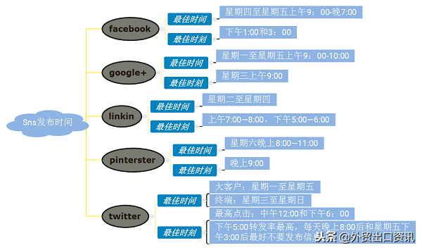 外贸大咖教你3招玩转facebook推广技巧