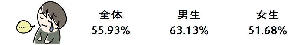 2019-2020年全国大学生性与生殖健康调查报告