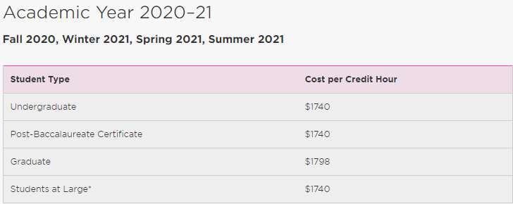 2020世界最贵的十所艺术名校