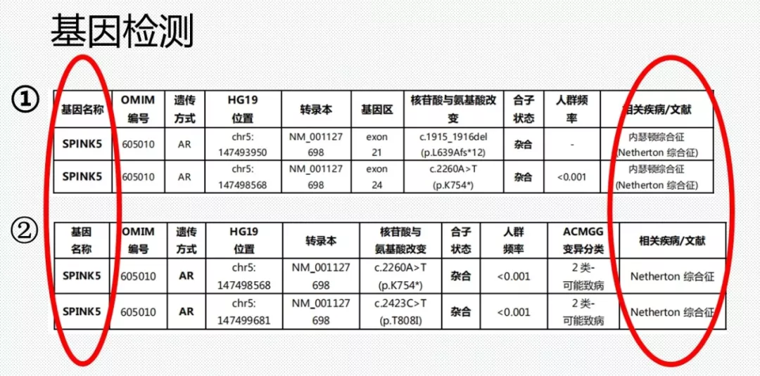 出生不久婴儿全身发红、脱皮，“鱼鳞宝宝”究竟是什么回事？