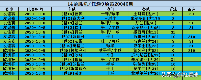 2014世界杯葡萄牙v西班牙(14场胜负/任选9场第20040期)