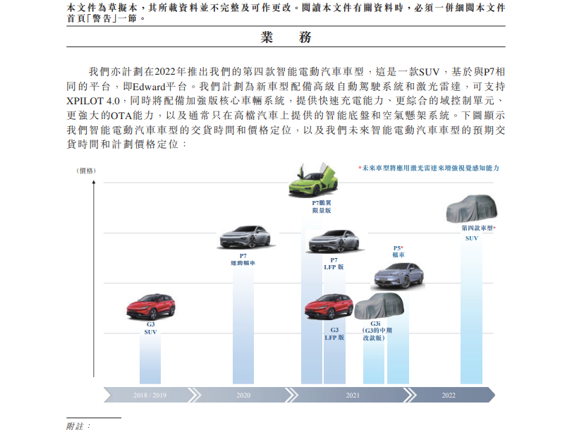 小鹏汽车新款SUV曝光！预计售价30-38万，对理想影响最大？