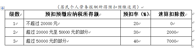 最新税法,最新税法知识大全