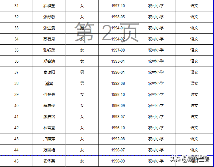 南宁教师招聘面试名单（平南县2020年招聘特岗教师核验证件）