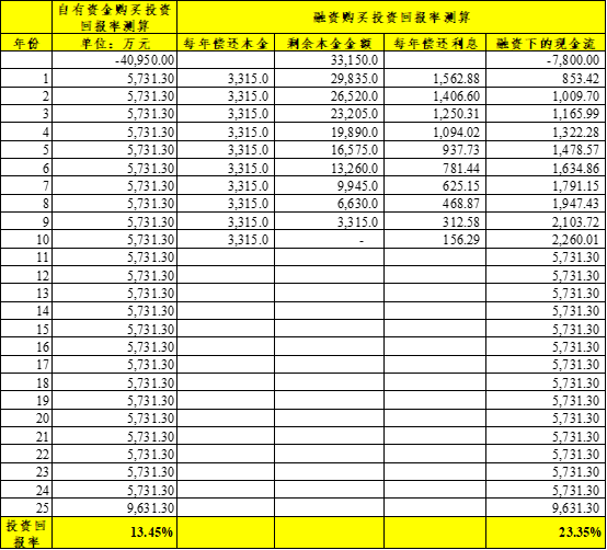 采购成本超4个亿，航空公司运营A320能盈利吗？