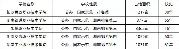 湖南2022年单招哪些公办院校比较好？如何选学校？