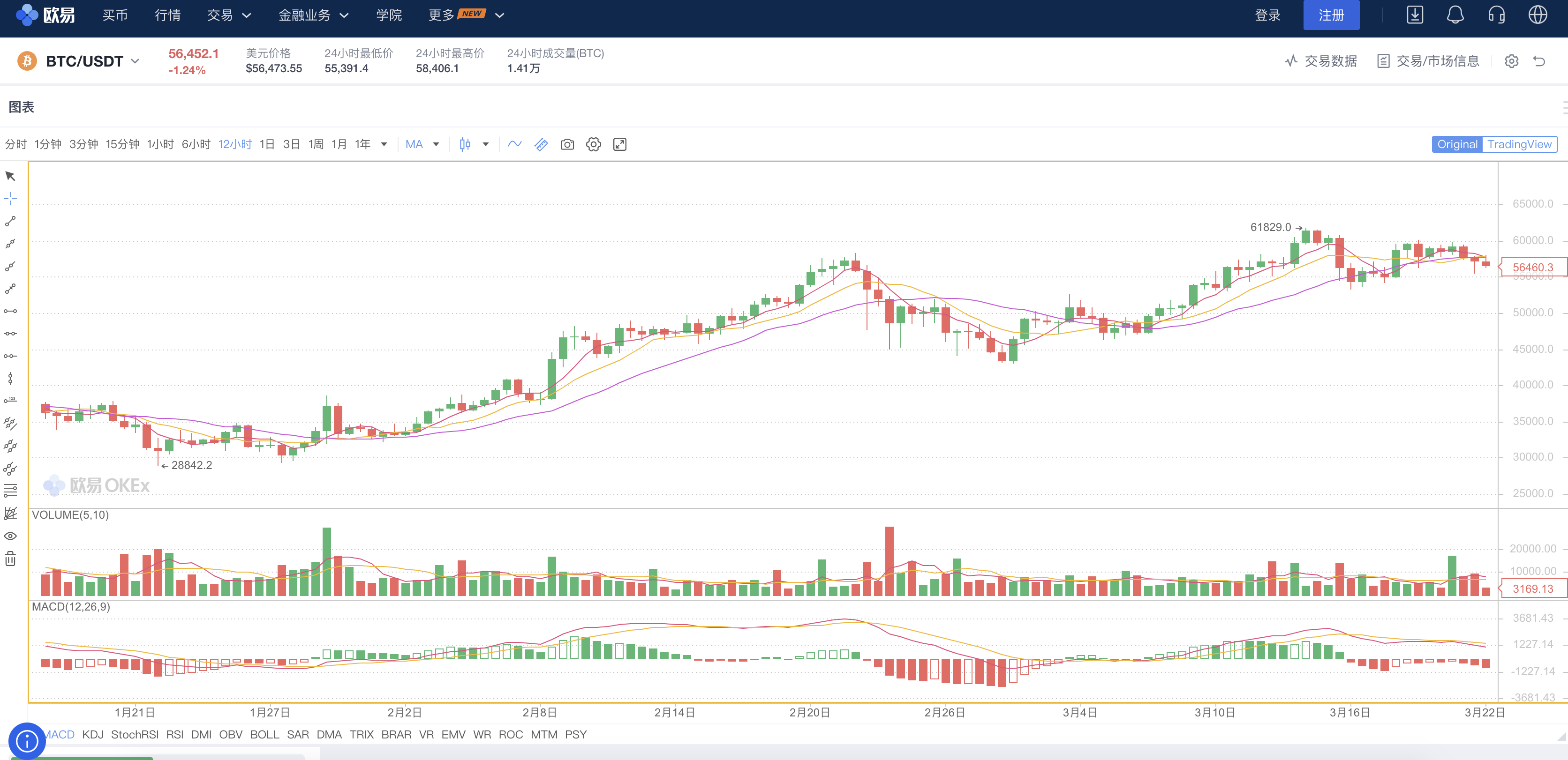 区块链很难理解，到底是一个什么行业