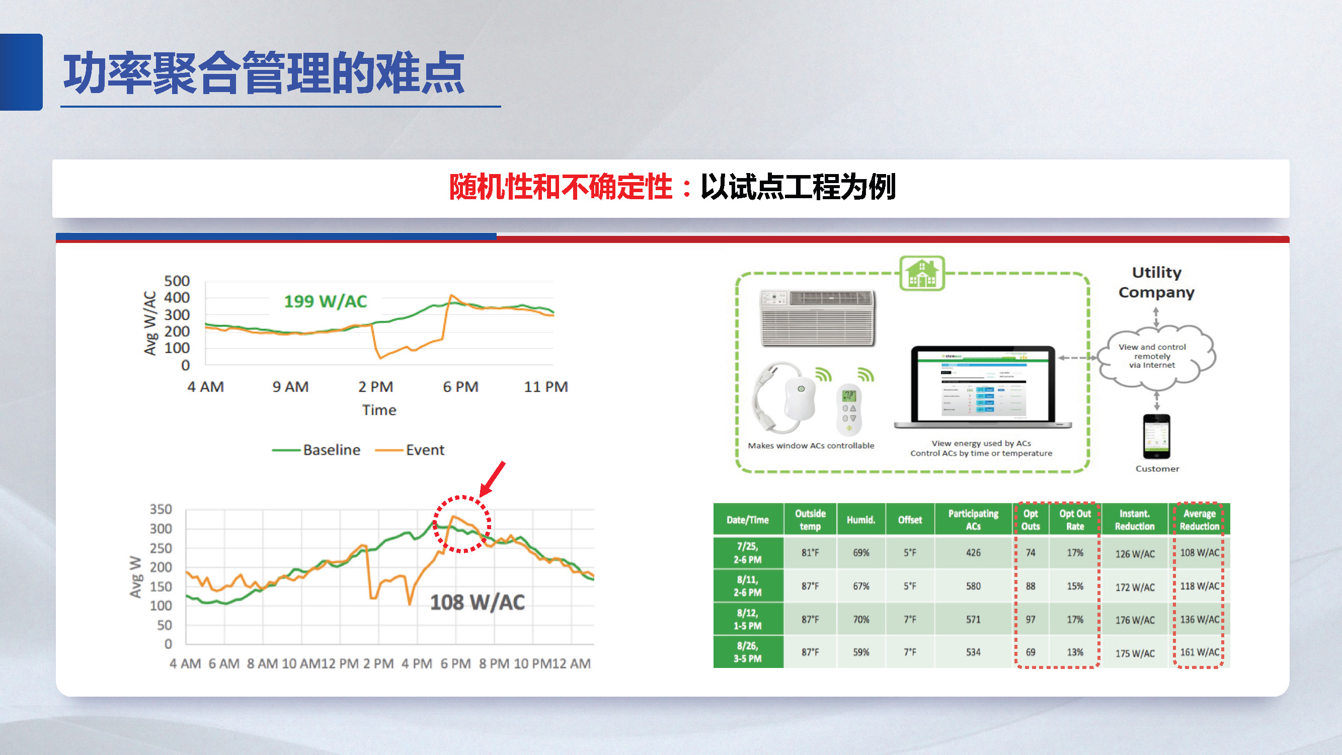 东南大学胡秦然副研究员：分布式资源聚合管理技术展望