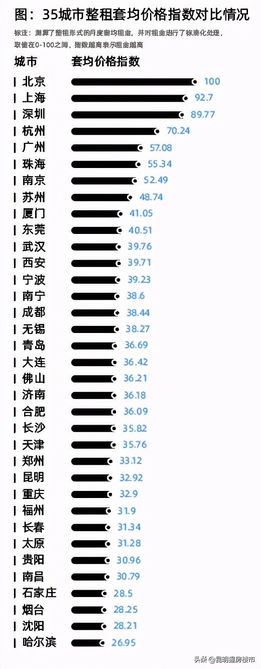 昆明房屋出租,昆明房屋出租信息