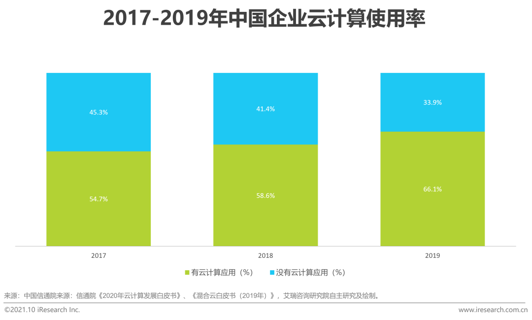 2021年中国EPM“业财一体”行业研究报告