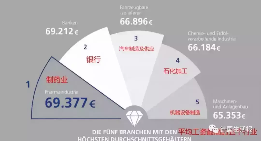 想解决教育问题,光靠加大财政投入是远远不够的。