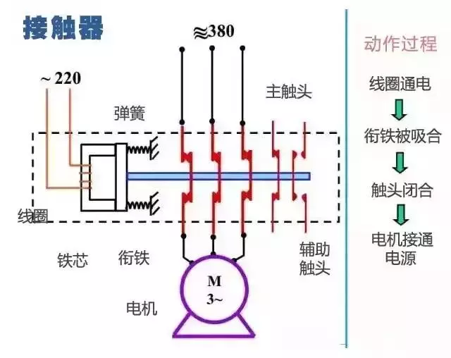 干货 | 电路图与接线图大全（开关、插座、二次回路图）