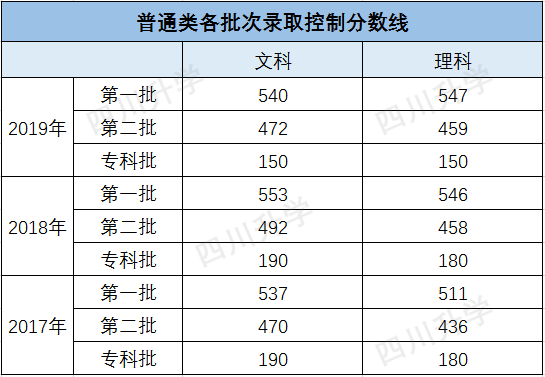 2020四川高考招生计划人数骤降12642人，报个好大学更难了