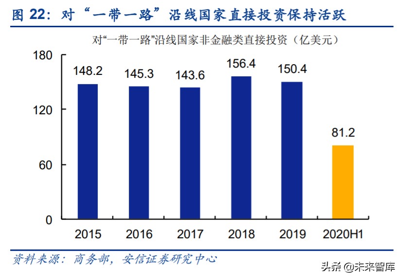 國內國際雙循環什麼意思為a股帶來哪些投資機會