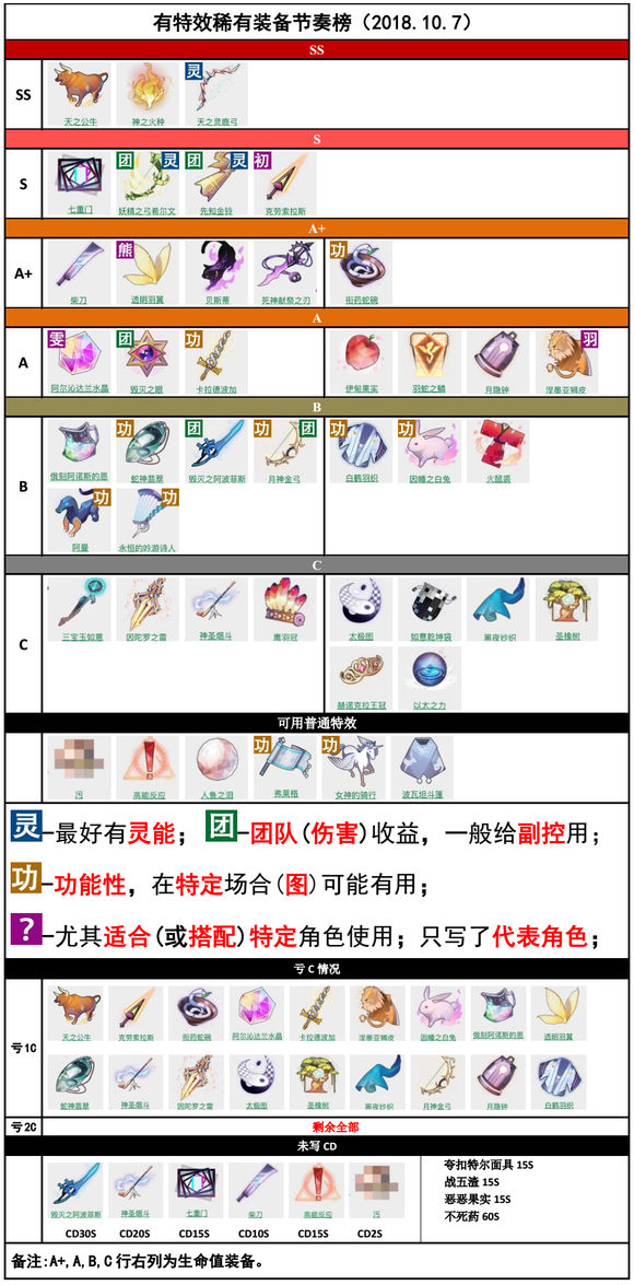 《永远的7日之都》萌新入坑指南