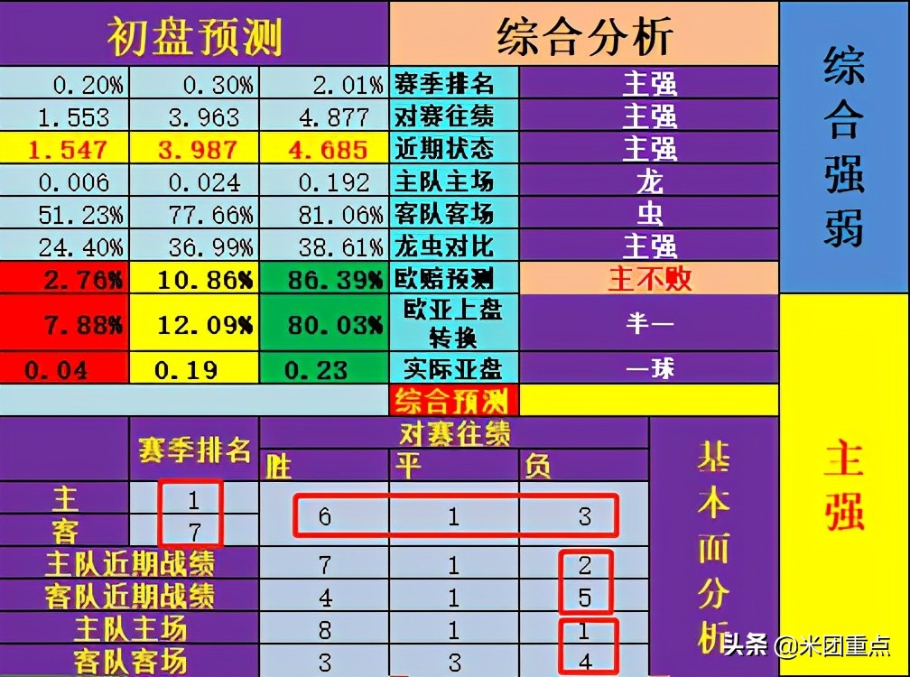 足球比赛数据分析在哪里查(足球数据分析教程)