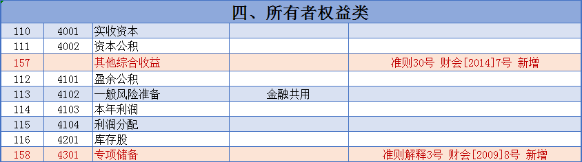 财会宝典：2021新会计准则，181个会计科目解释与对照分析