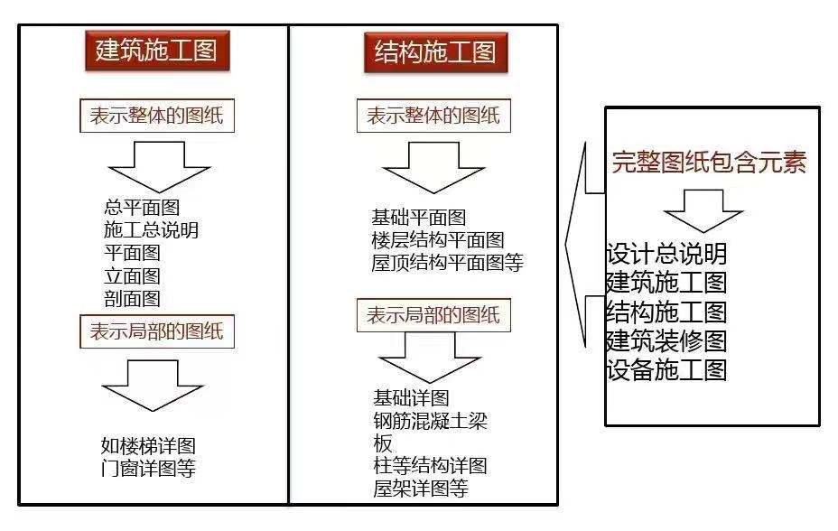 小白想快速看懂图纸？最全建筑结构识图教程请收下，钢筋钢结构等
