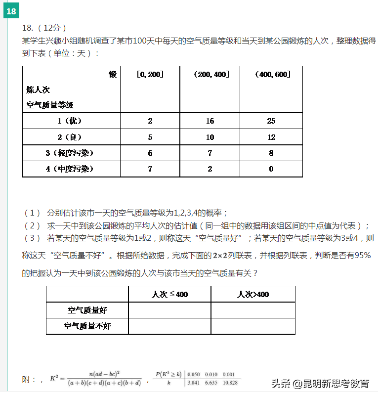 「首发」2020云南高考数学试卷难度分析！（附试卷及答案）