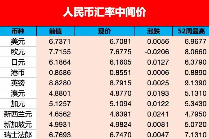 汇率计算公式详解房价和兑换汇率计算详解