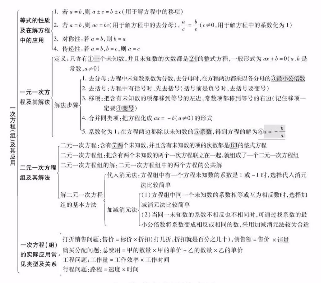 根式三階段式2代數與整式(包括規則搜索)1實數為了幫助學生們學好數學