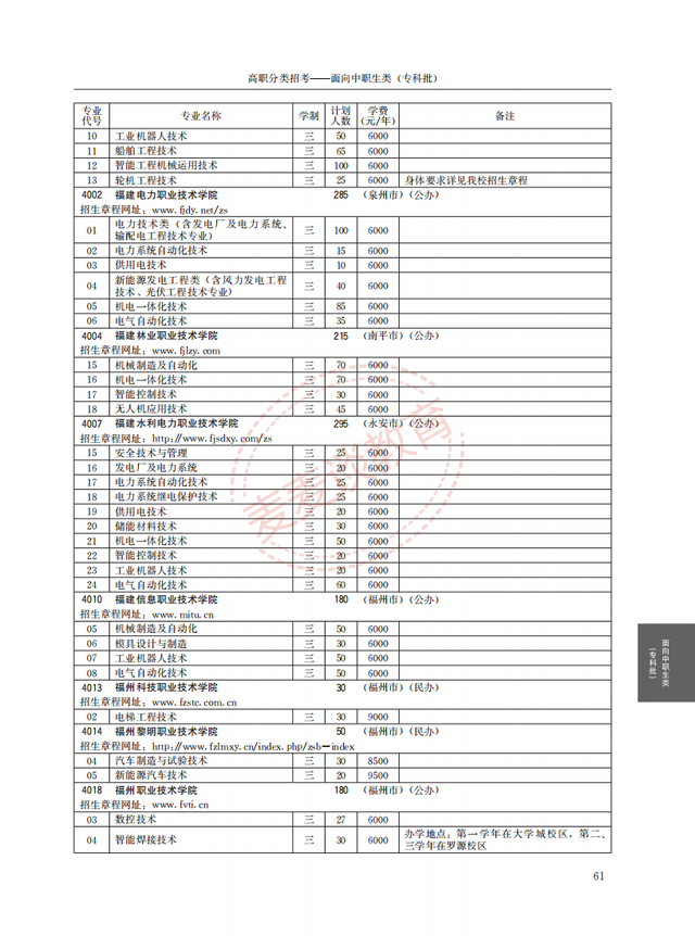 福建2021年高职院校分类考试招生计划公布！完整图片版！附分数线