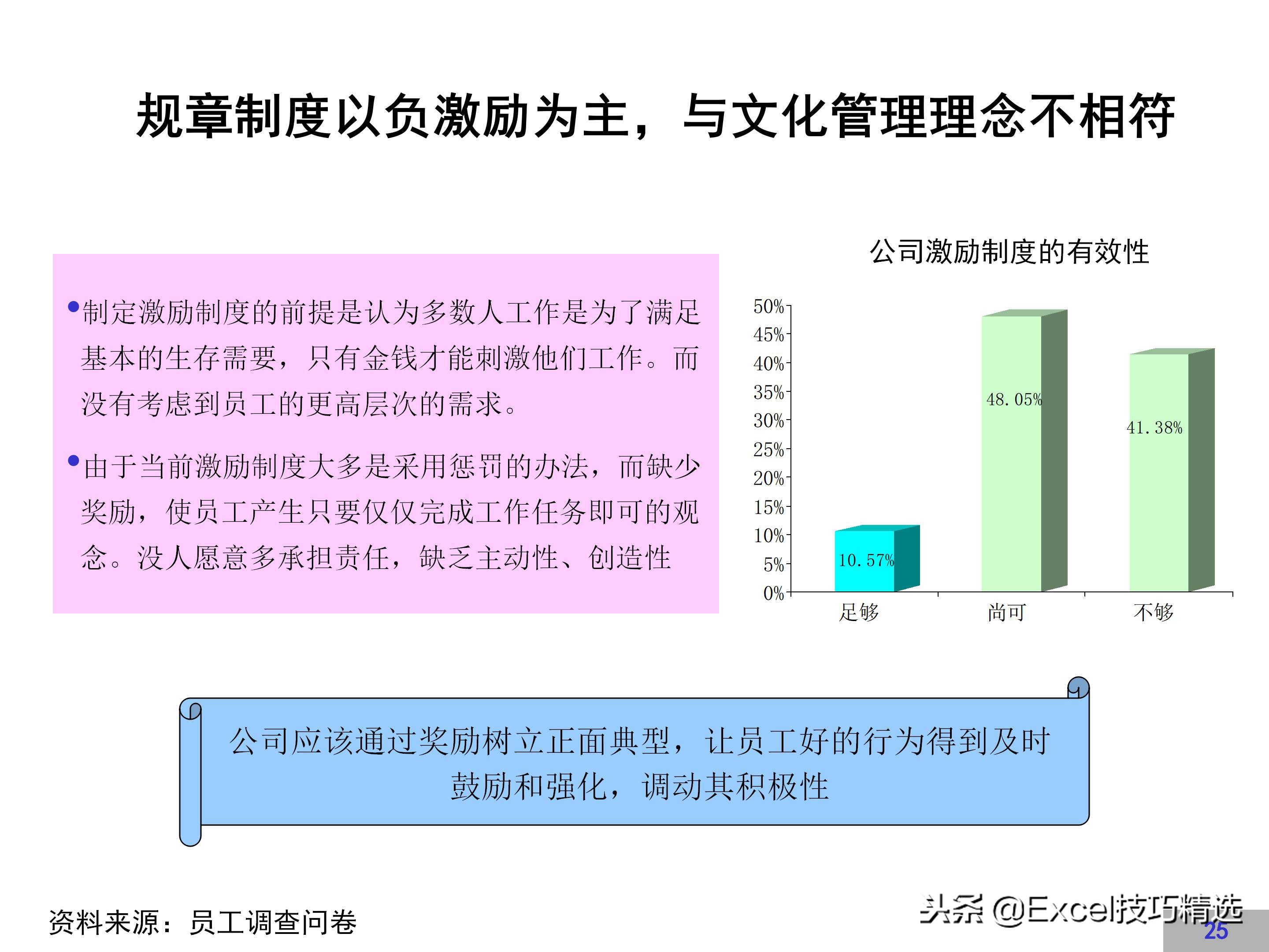 企业文化建设方案完整版，很详细，值得借鉴！