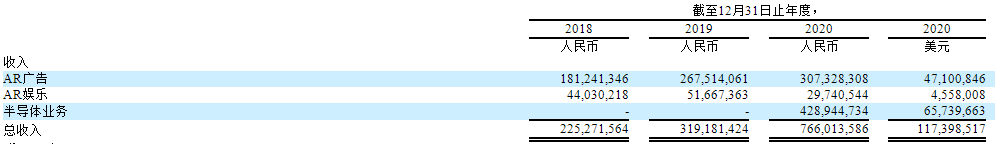 全息技术