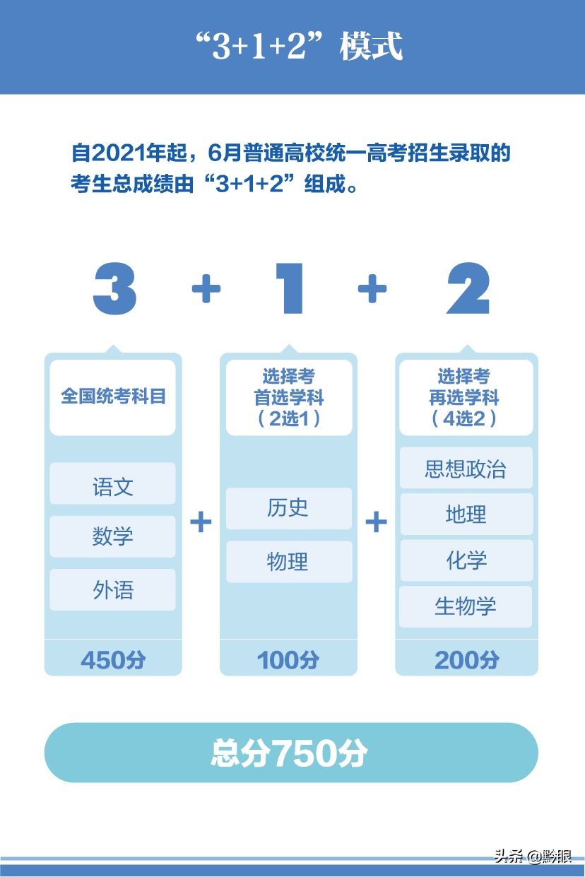 贵州将实施新课程新教材新高考！一文看懂“3+1+2”模式等级赋分